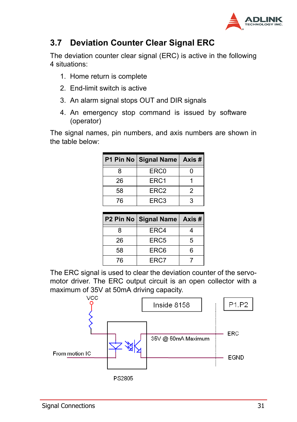 7 deviation counter clear signal erc, Deviation counter clear signal erc | ADLINK PCI-8158 User Manual | Page 41 / 220