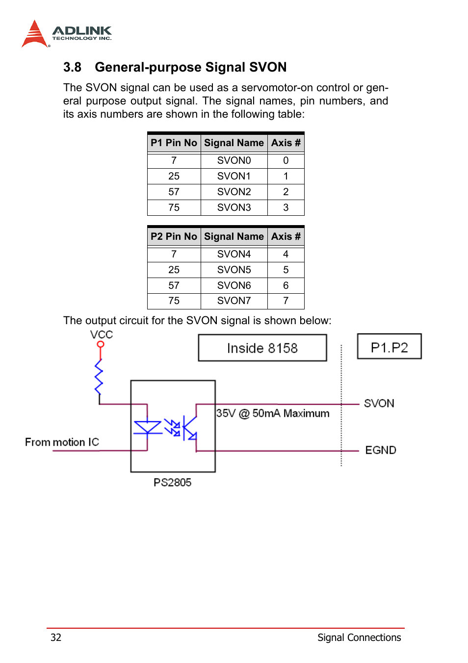 8 general-purpose signal svon, General-purpose signal svon | ADLINK PCI-8158 User Manual | Page 42 / 220