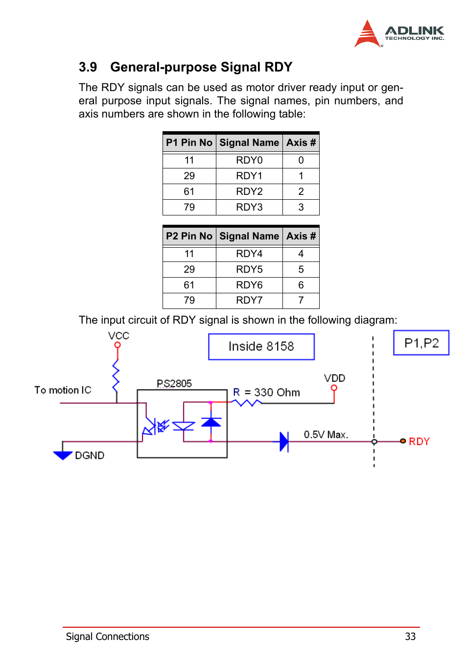 9 general-purpose signal rdy, General-purpose signal rdy | ADLINK PCI-8158 User Manual | Page 43 / 220