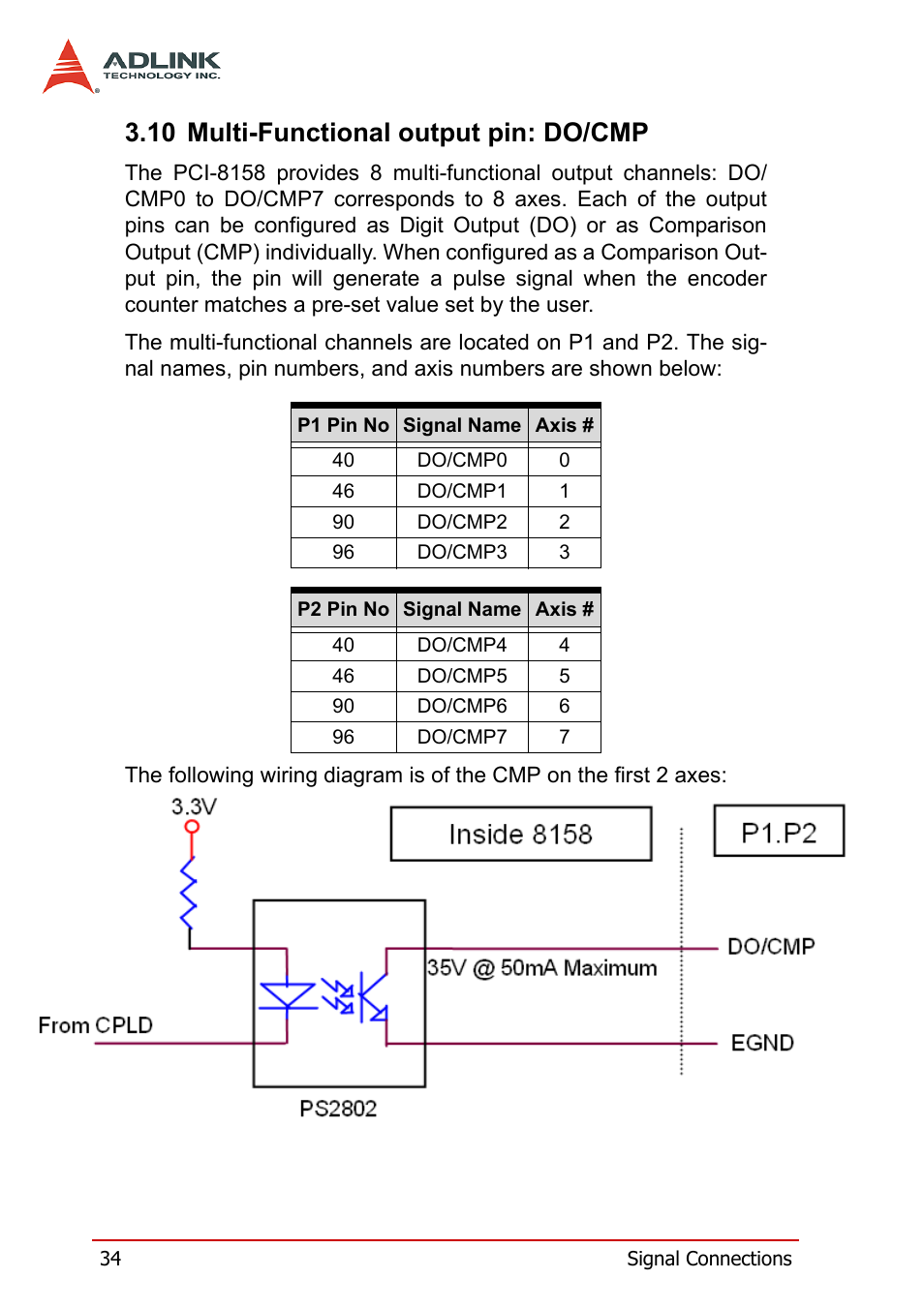 10 multi-functional output pin: do/cmp | ADLINK PCI-8158 User Manual | Page 44 / 220