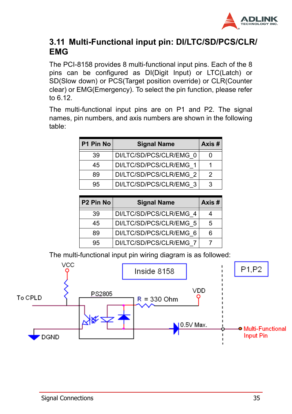 ADLINK PCI-8158 User Manual | Page 45 / 220