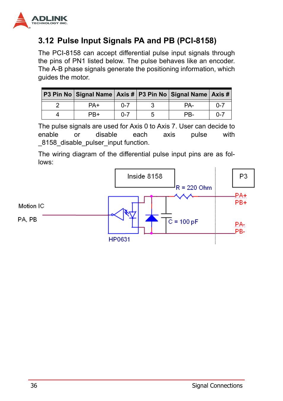 12 pulse input signals pa and pb (pci-8158) | ADLINK PCI-8158 User Manual | Page 46 / 220