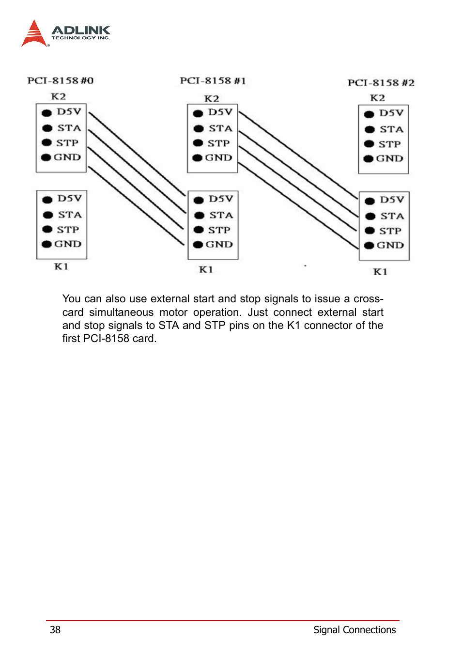 ADLINK PCI-8158 User Manual | Page 48 / 220