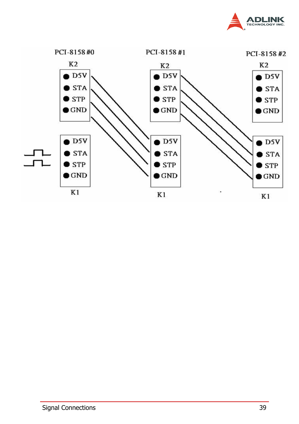 ADLINK PCI-8158 User Manual | Page 49 / 220