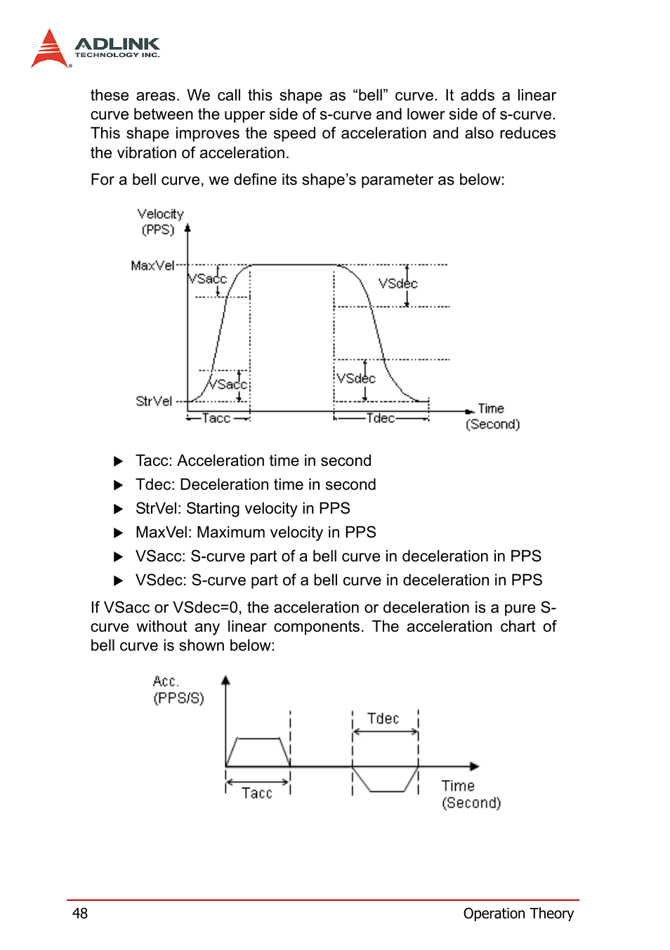 ADLINK PCI-8158 User Manual | Page 58 / 220