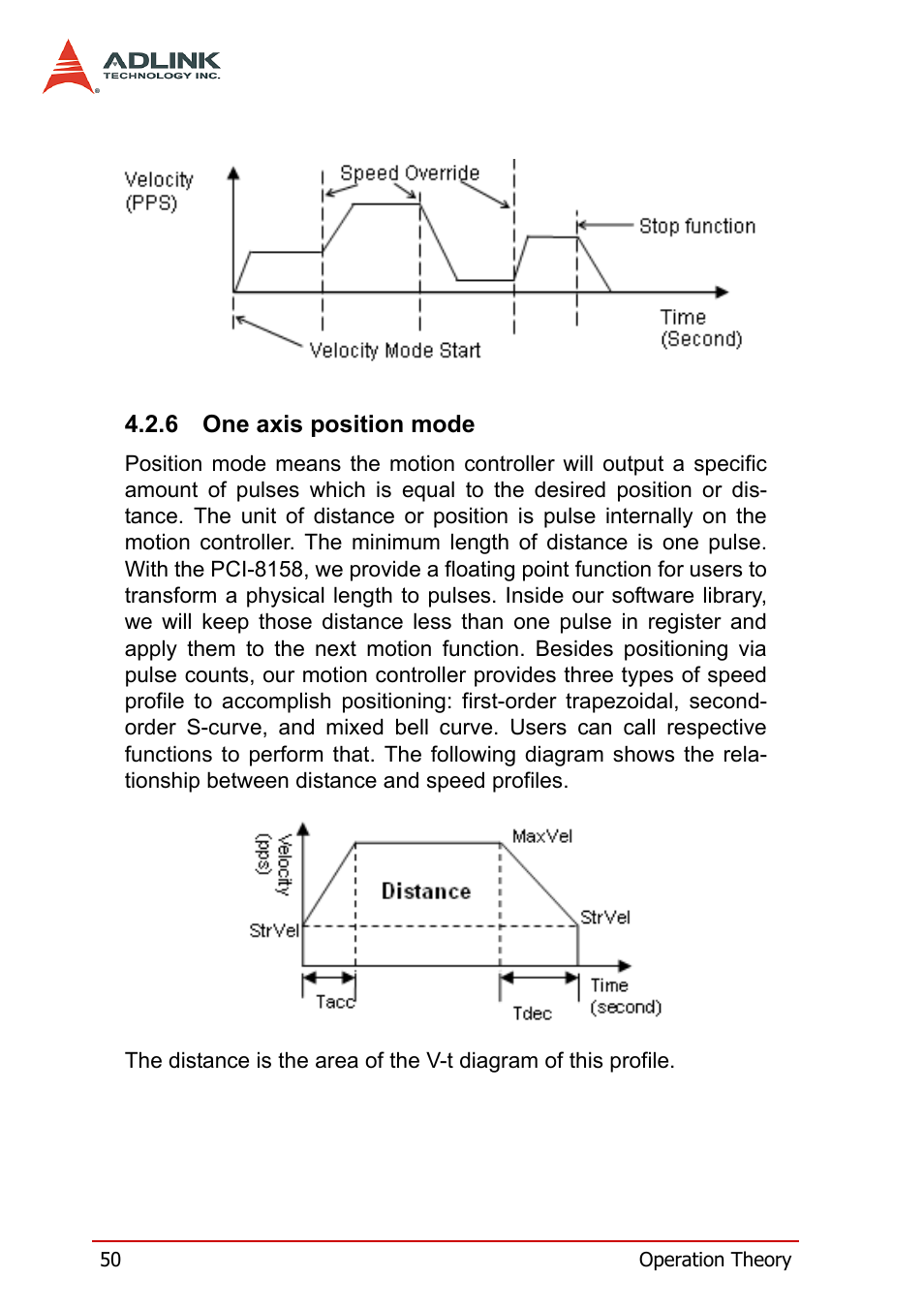 6 one axis position mode, One axis position mode | ADLINK PCI-8158 User Manual | Page 60 / 220