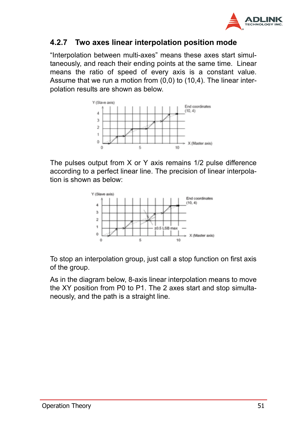 7 two axes linear interpolation position mode, Two axes linear interpolation position mode | ADLINK PCI-8158 User Manual | Page 61 / 220