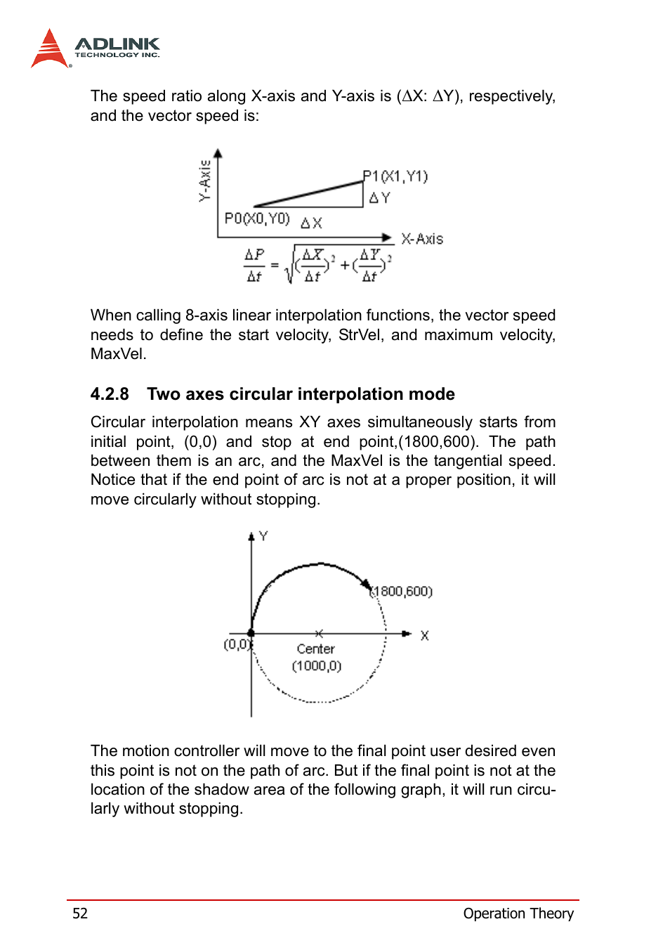 8 two axes circular interpolation mode, Two axes circular interpolation mode | ADLINK PCI-8158 User Manual | Page 62 / 220