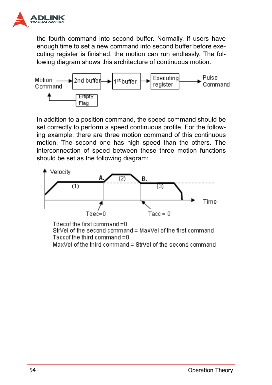 ADLINK PCI-8158 User Manual | Page 64 / 220