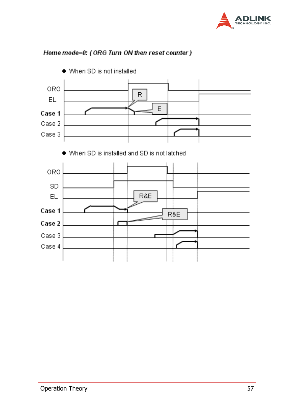 ADLINK PCI-8158 User Manual | Page 67 / 220