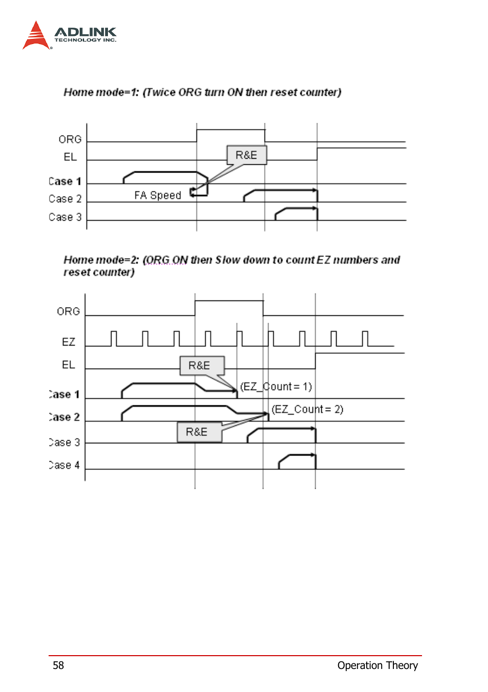 ADLINK PCI-8158 User Manual | Page 68 / 220