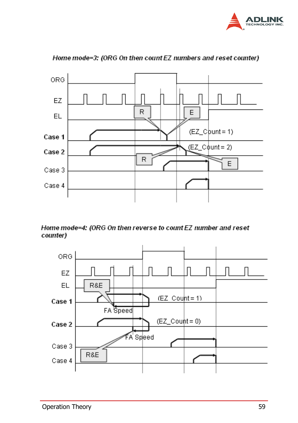ADLINK PCI-8158 User Manual | Page 69 / 220