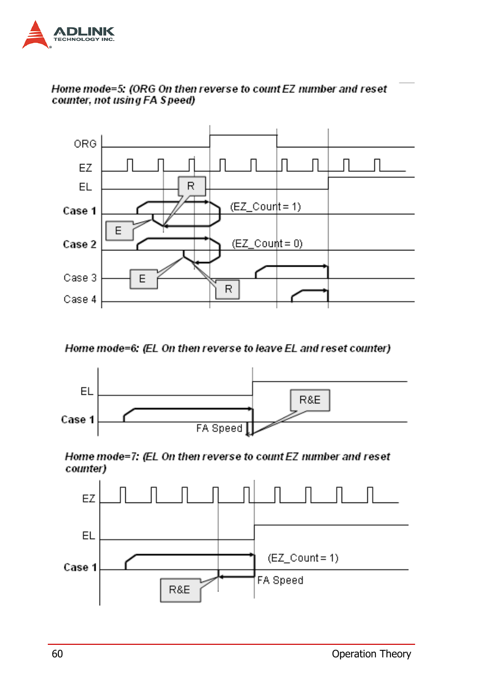 ADLINK PCI-8158 User Manual | Page 70 / 220