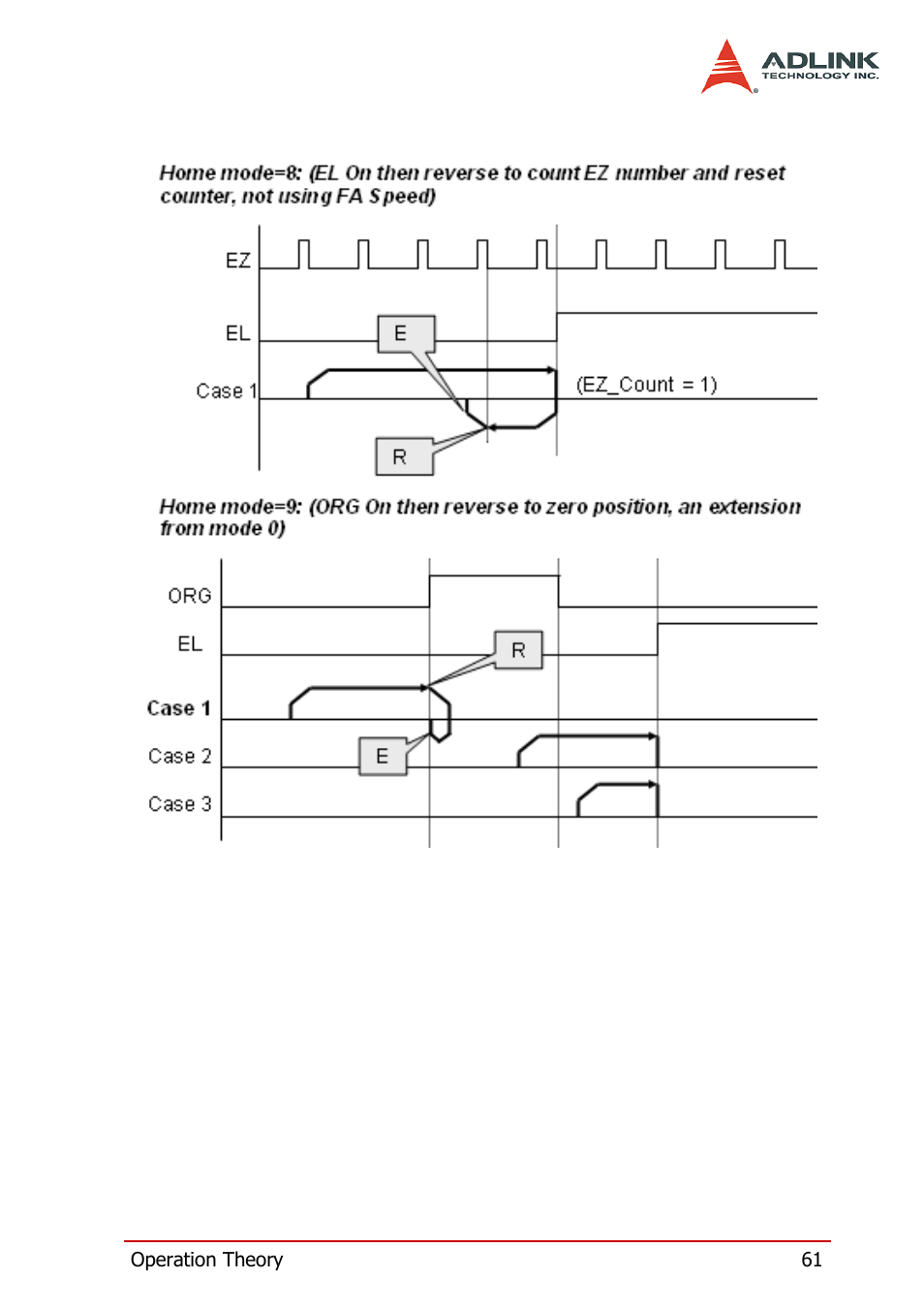 ADLINK PCI-8158 User Manual | Page 71 / 220