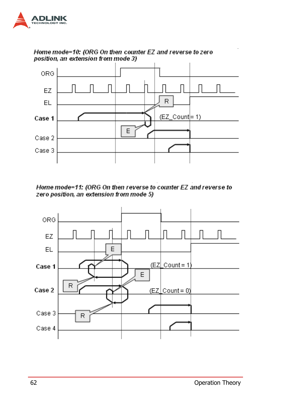 ADLINK PCI-8158 User Manual | Page 72 / 220