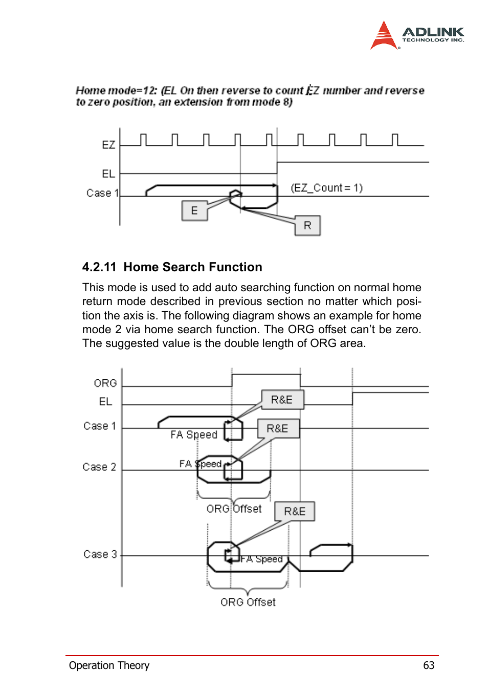 11 home search function, Home search function | ADLINK PCI-8158 User Manual | Page 73 / 220