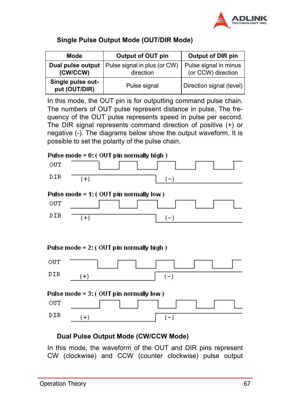 ADLINK PCI-8158 User Manual | Page 77 / 220