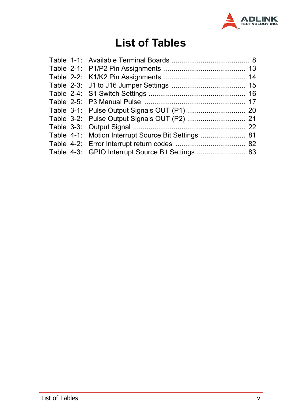 List of tables | ADLINK PCI-8158 User Manual | Page 9 / 220