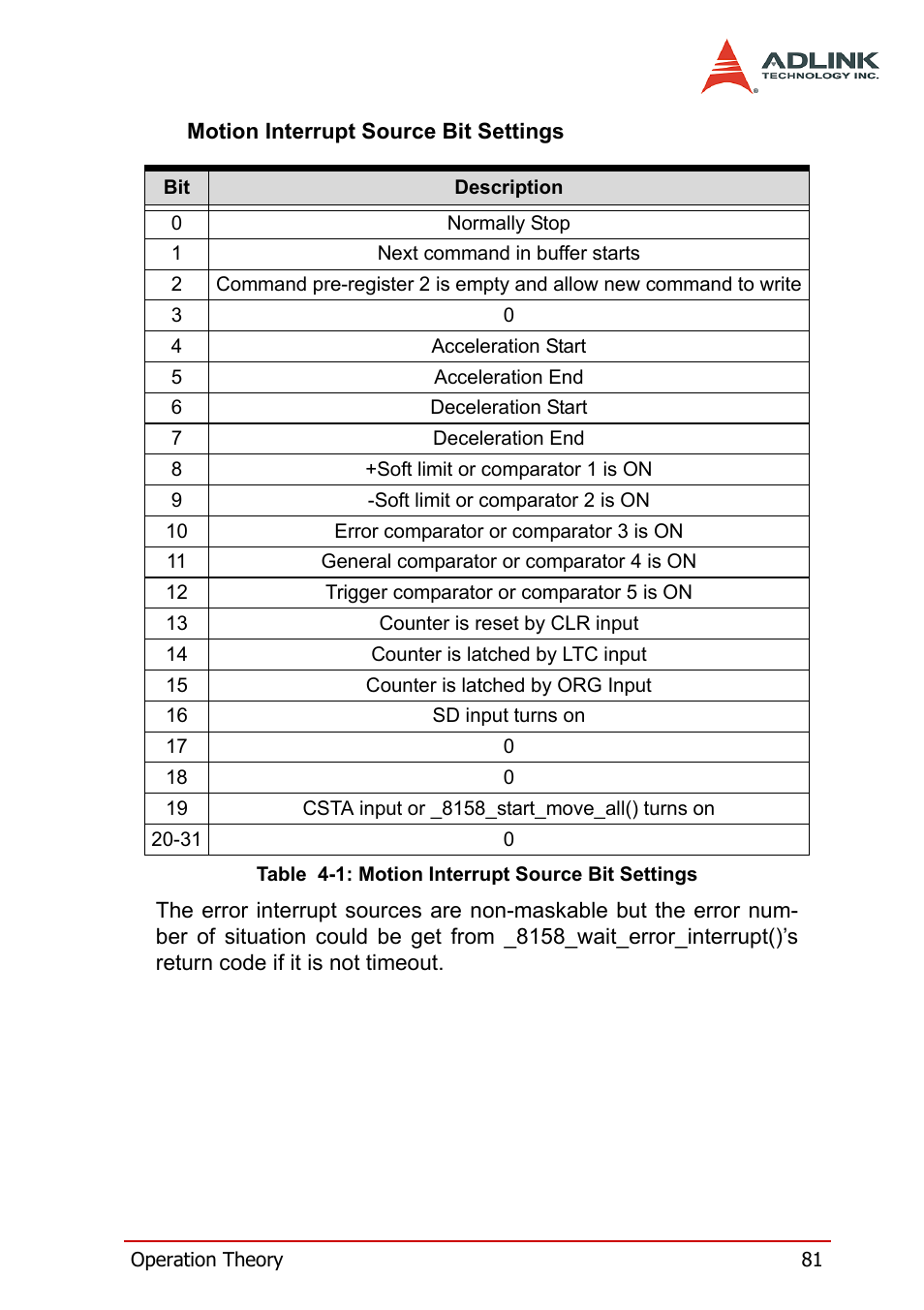 Table 4-1: motion interrupt source bit settings | ADLINK PCI-8158 User Manual | Page 91 / 220