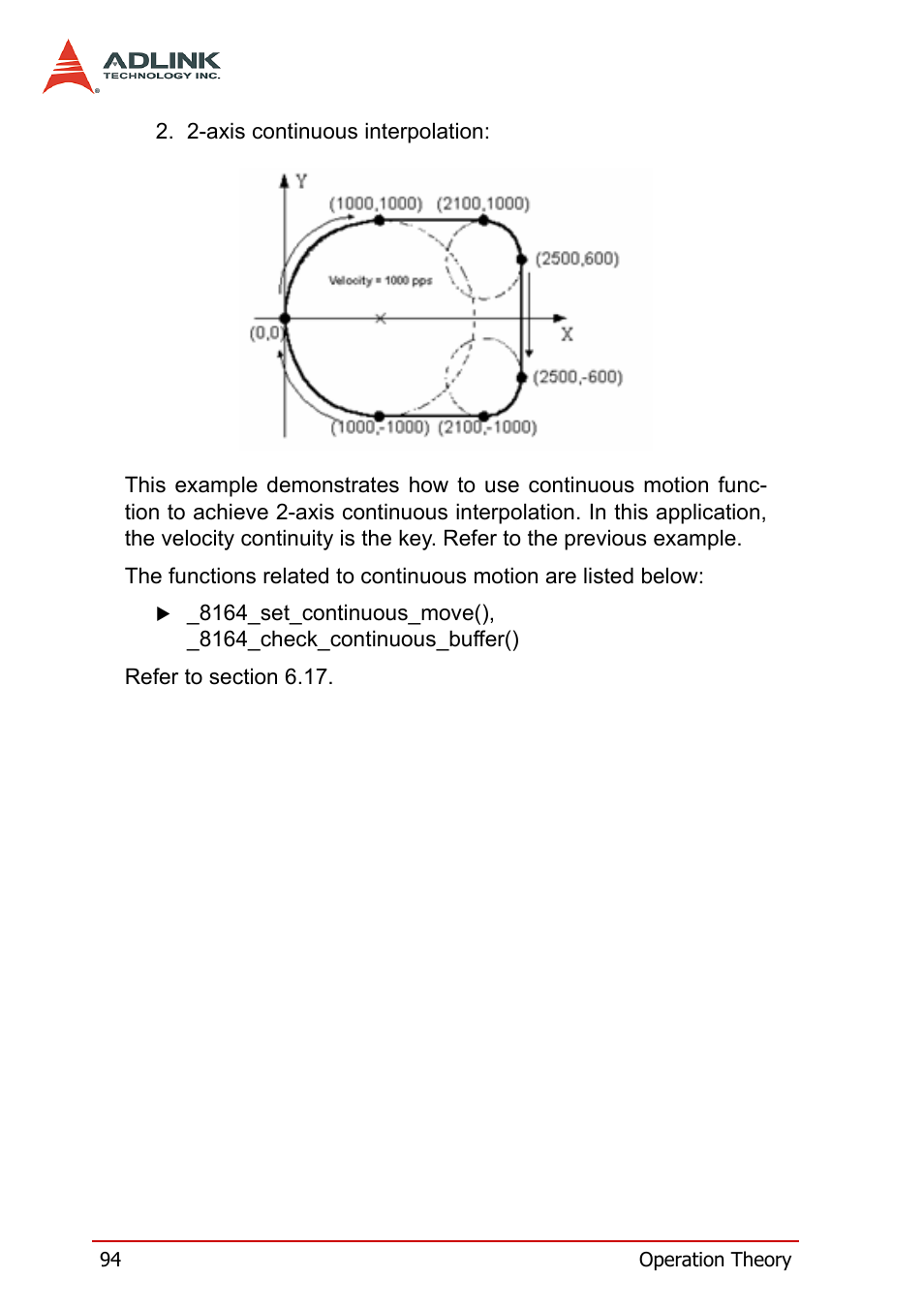 ADLINK PCI-8164 User Manual | Page 106 / 310