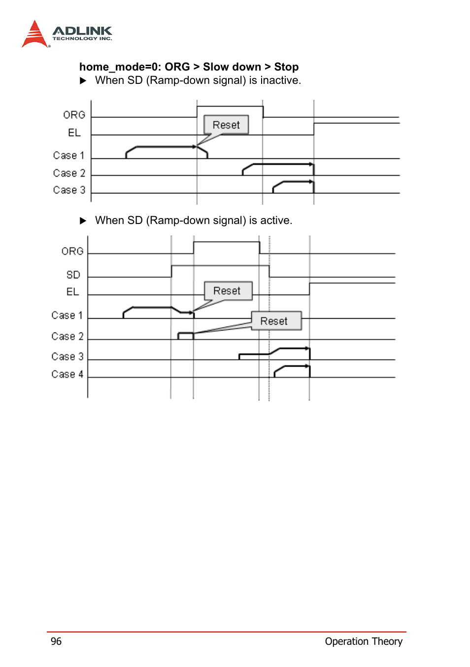 ADLINK PCI-8164 User Manual | Page 108 / 310