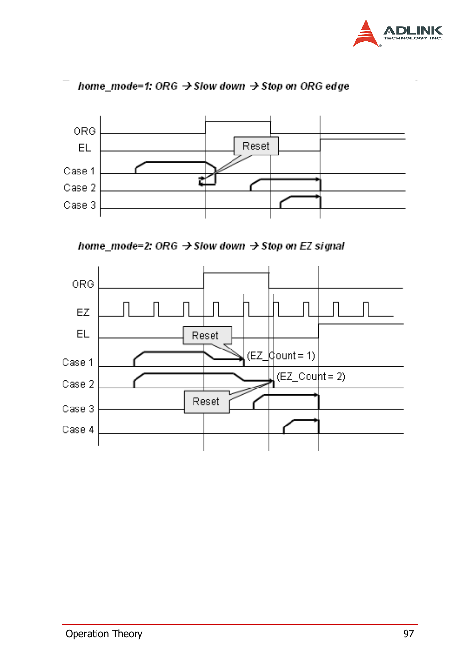 ADLINK PCI-8164 User Manual | Page 109 / 310