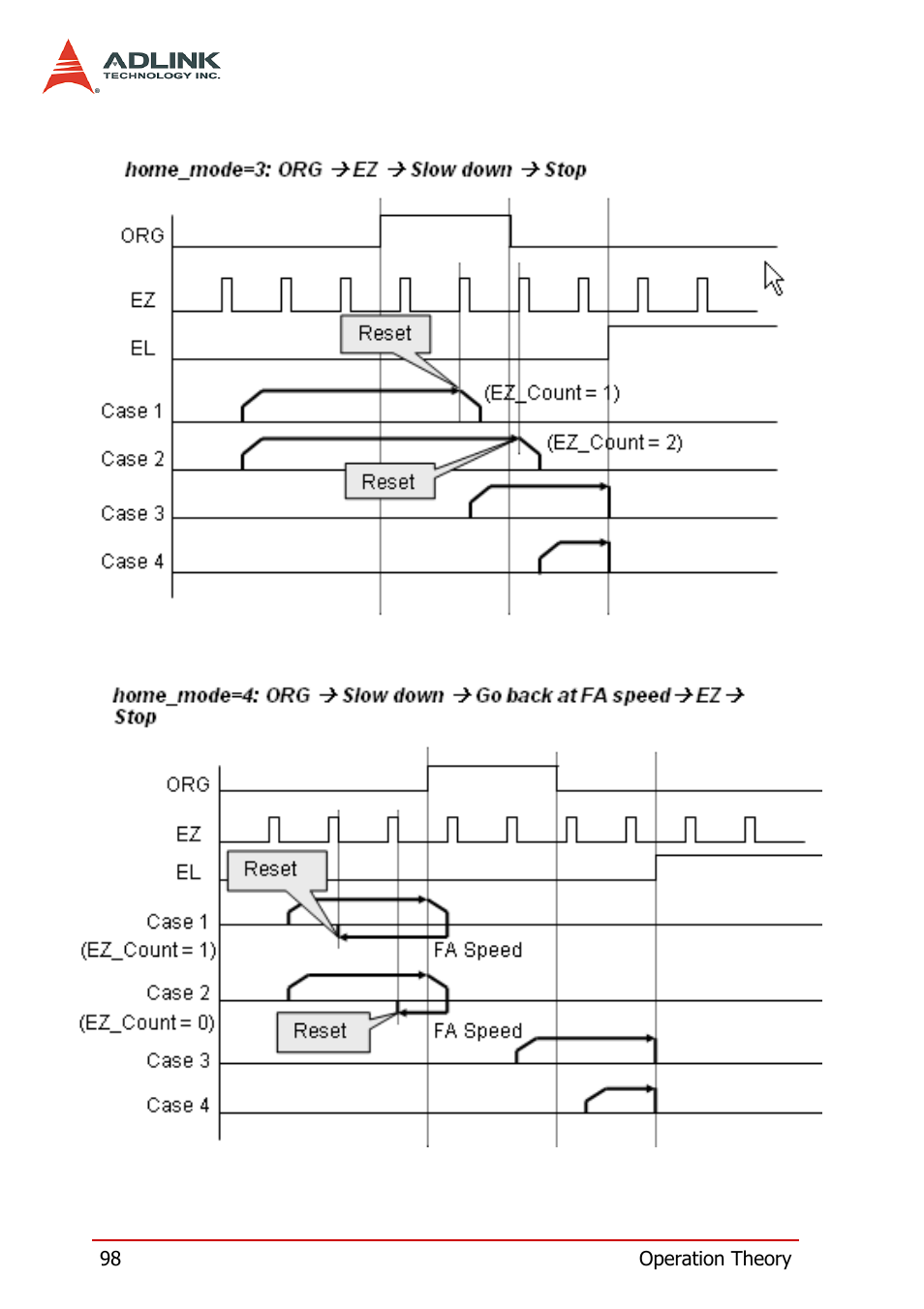 ADLINK PCI-8164 User Manual | Page 110 / 310
