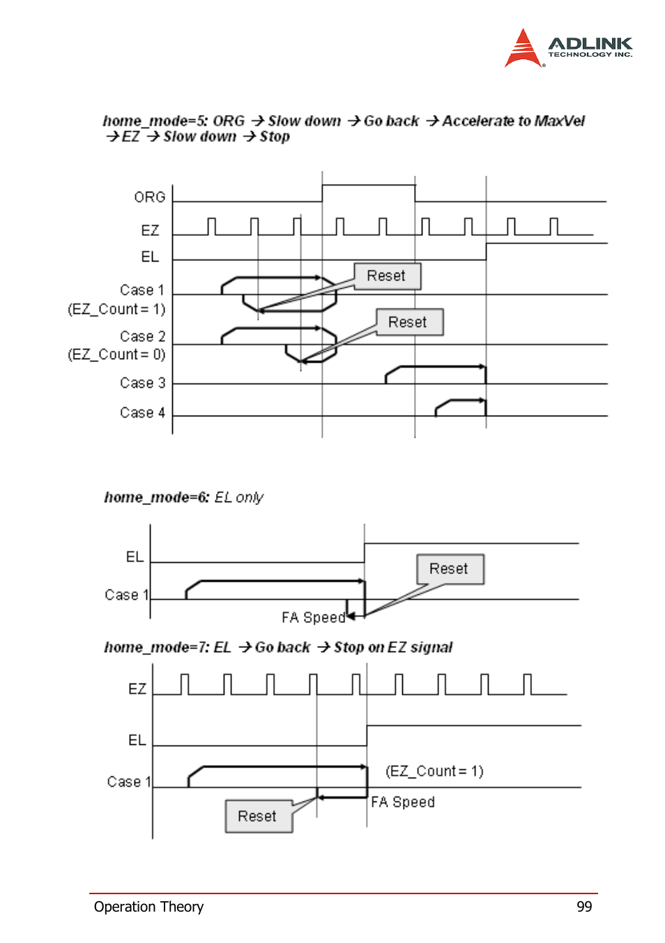 ADLINK PCI-8164 User Manual | Page 111 / 310
