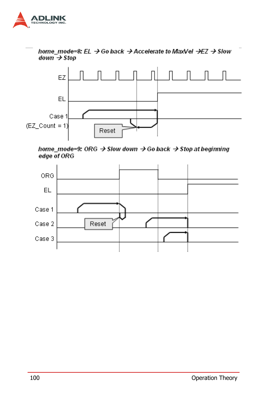 ADLINK PCI-8164 User Manual | Page 112 / 310