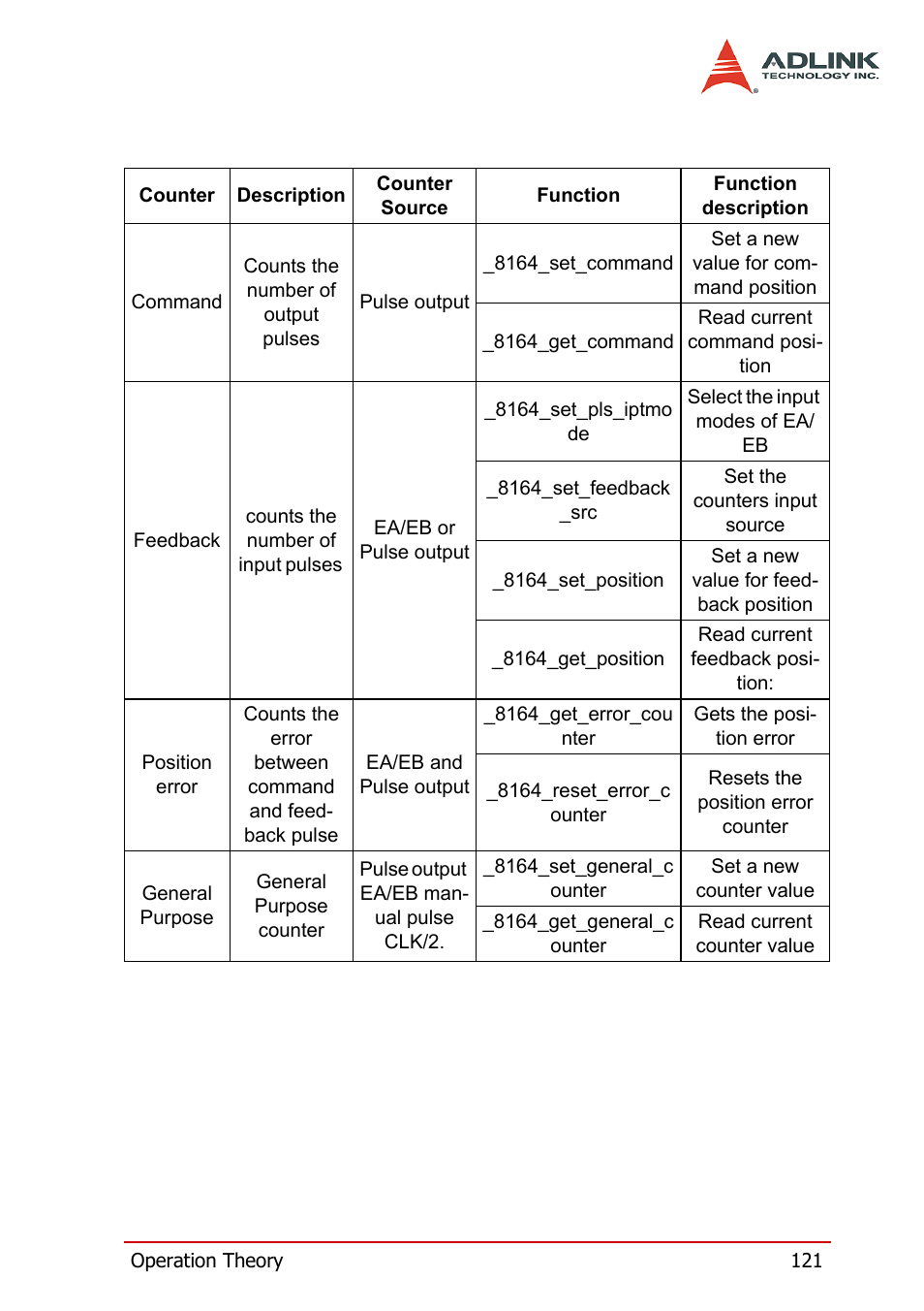 ADLINK PCI-8164 User Manual | Page 133 / 310