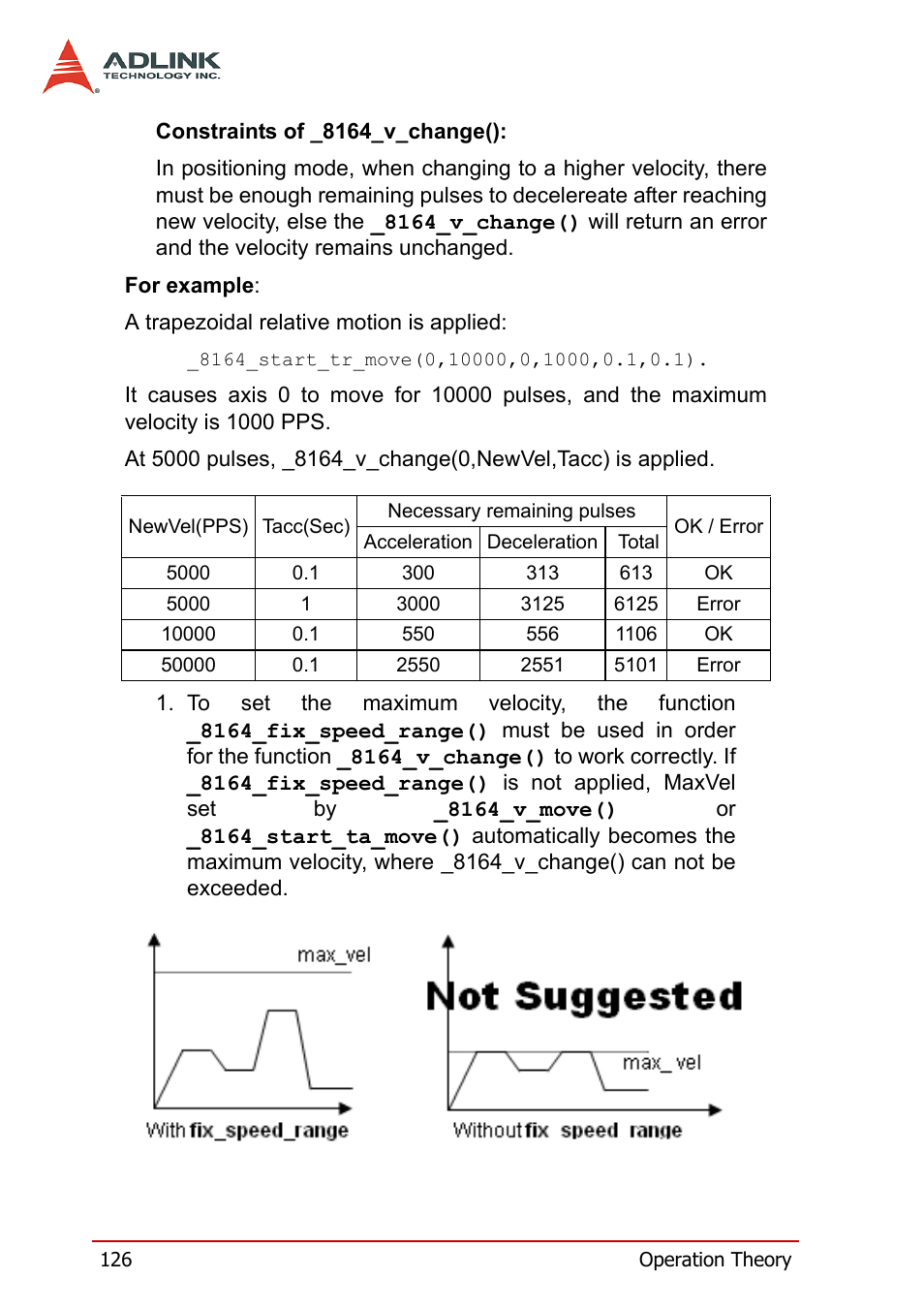 ADLINK PCI-8164 User Manual | Page 138 / 310