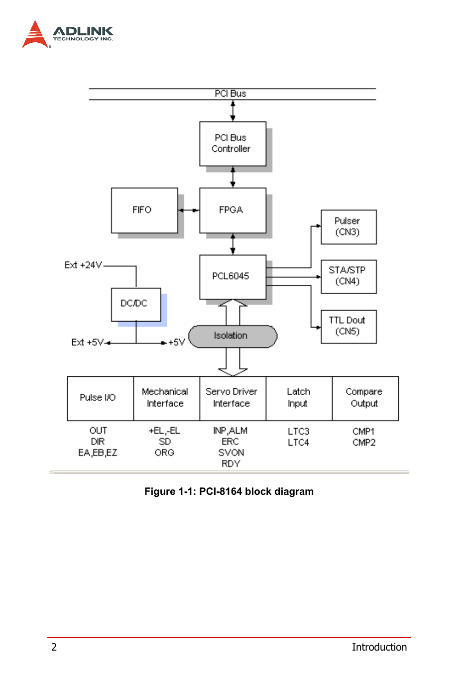 Figure 1-1: pci-8164 block diagram | ADLINK PCI-8164 User Manual | Page 14 / 310