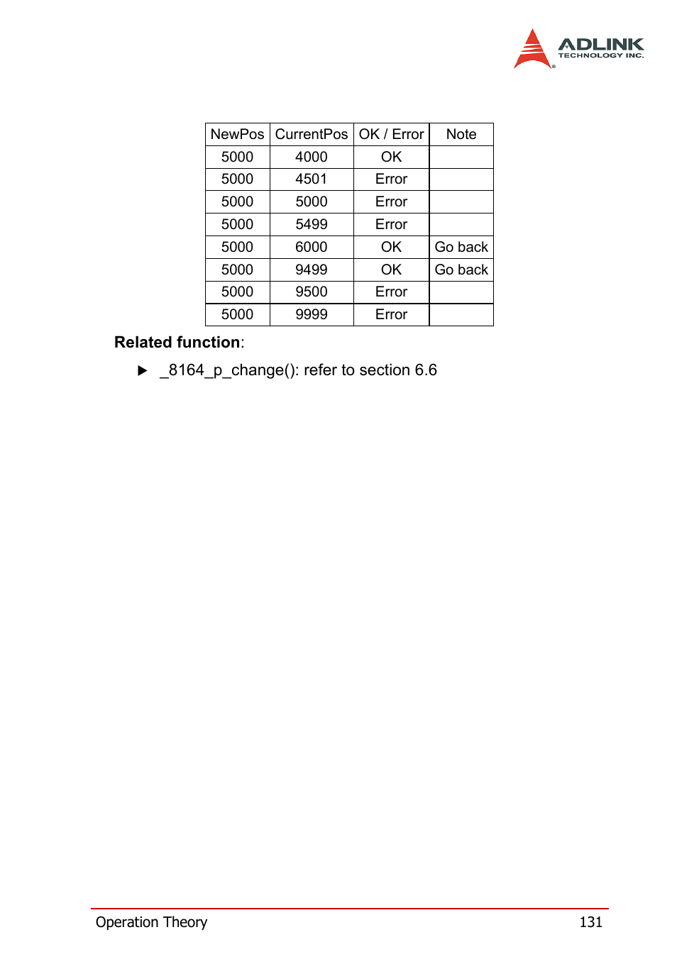 ADLINK PCI-8164 User Manual | Page 143 / 310