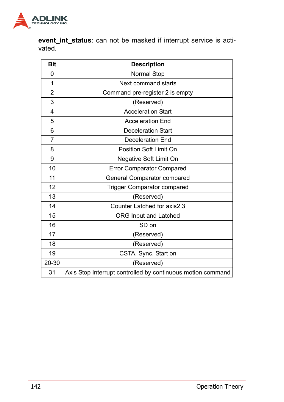 ADLINK PCI-8164 User Manual | Page 154 / 310