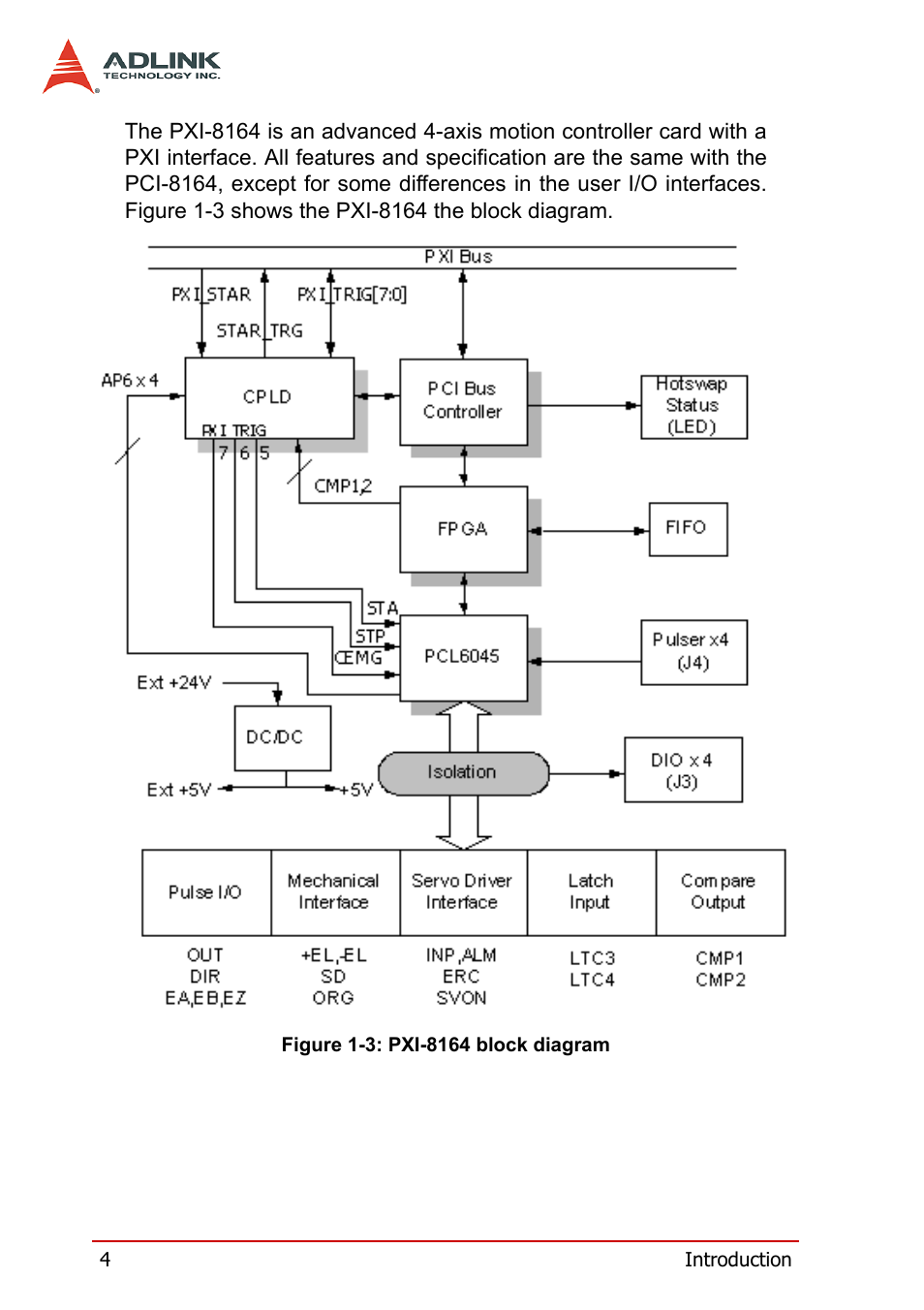 Figure 1-3: pxi-8164 block diagram | ADLINK PCI-8164 User Manual | Page 16 / 310