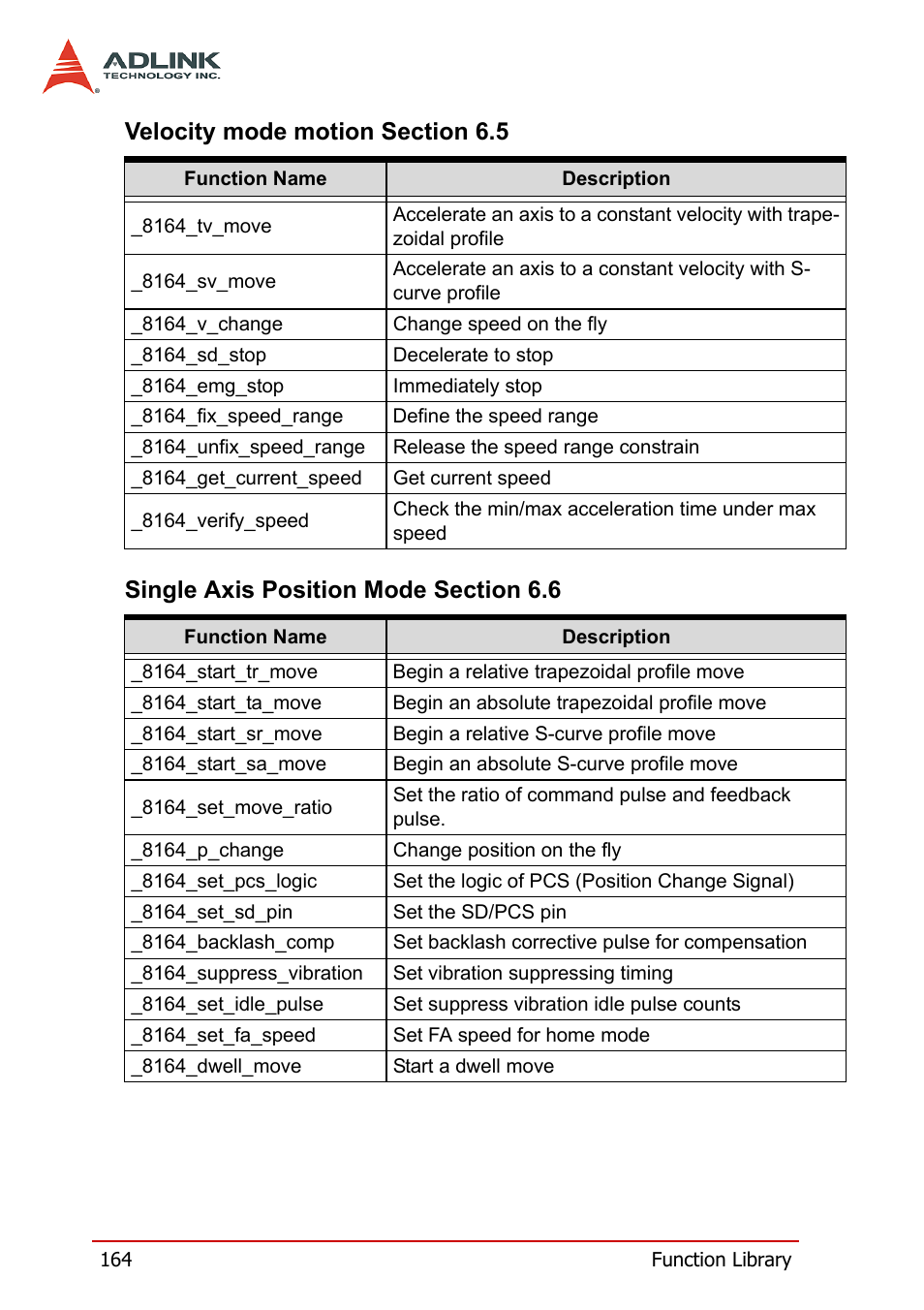 ADLINK PCI-8164 User Manual | Page 176 / 310