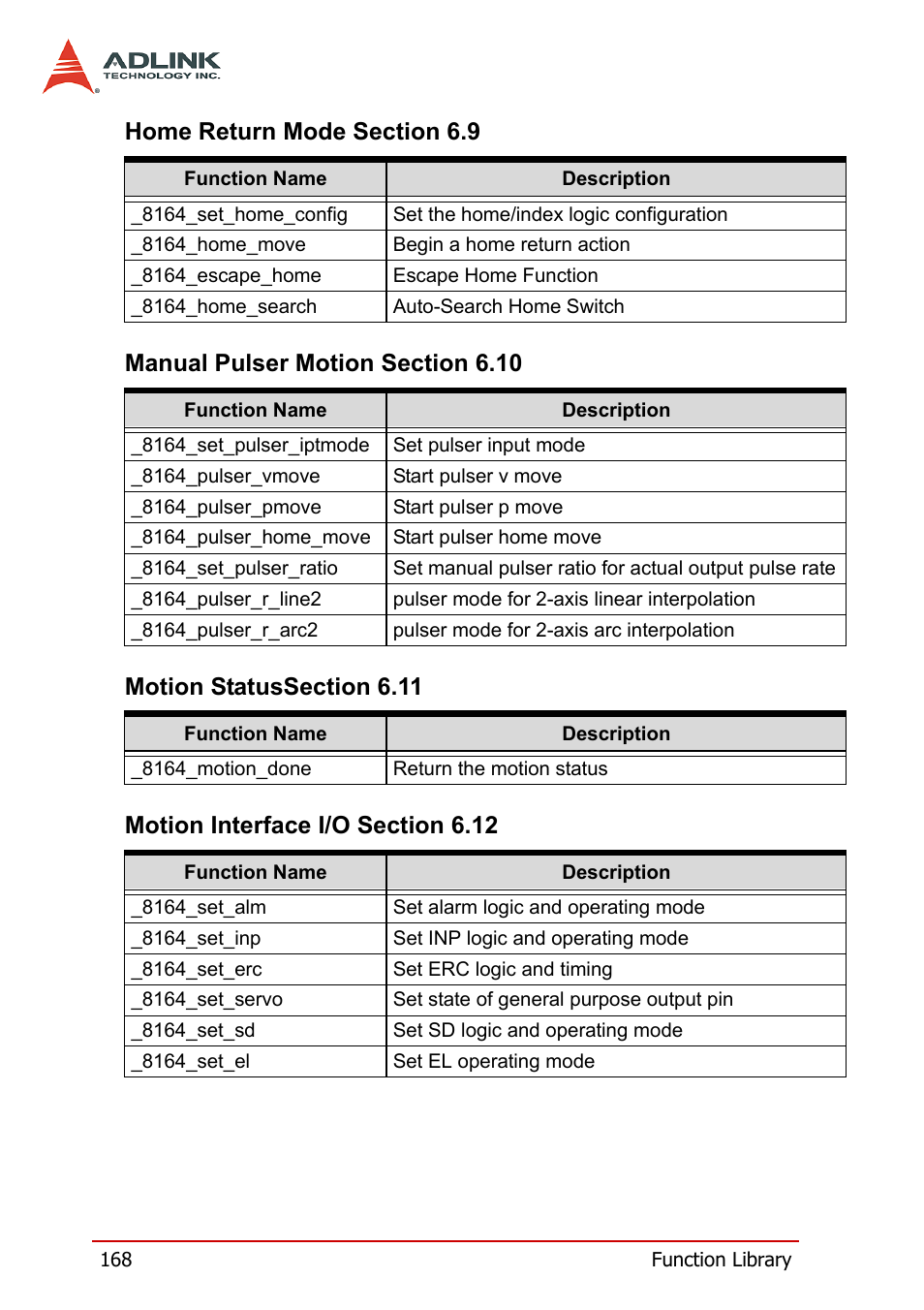 ADLINK PCI-8164 User Manual | Page 180 / 310