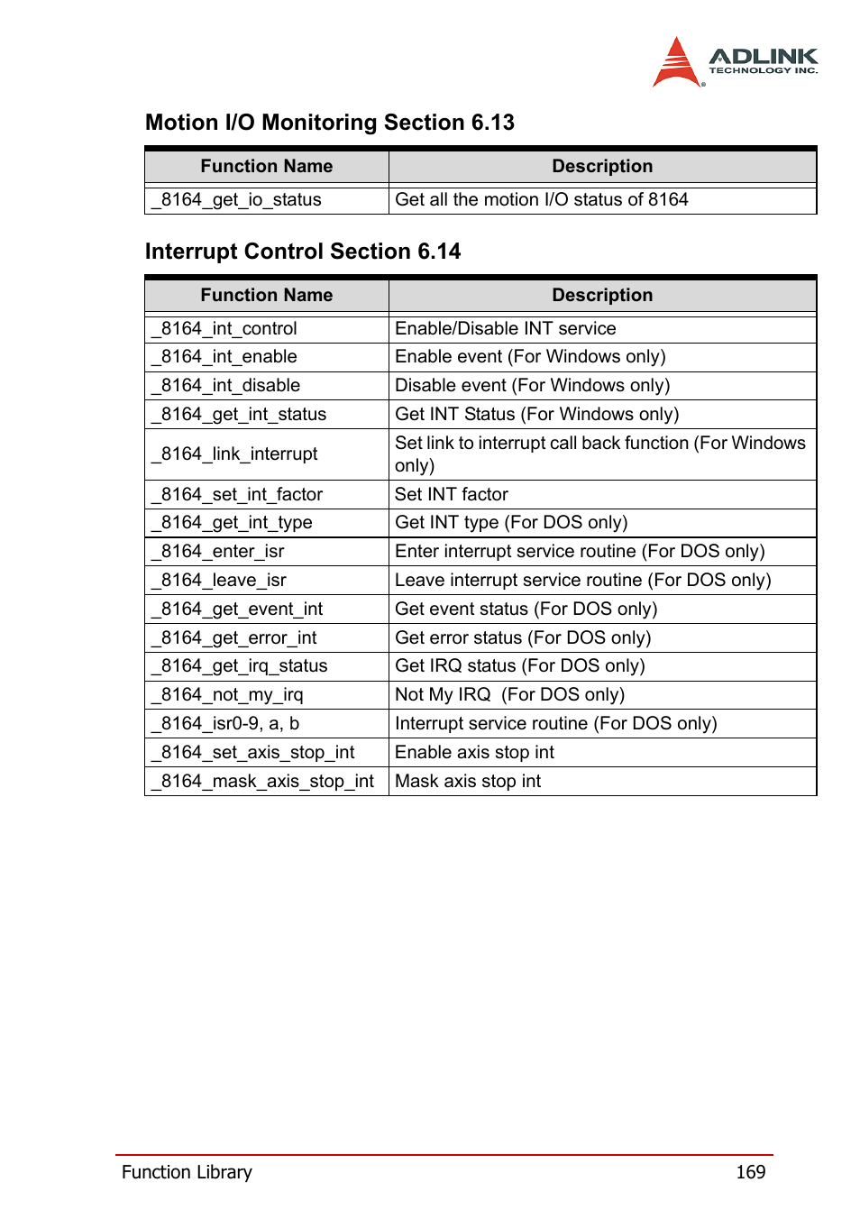 ADLINK PCI-8164 User Manual | Page 181 / 310