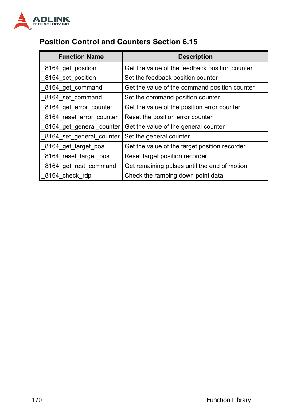 ADLINK PCI-8164 User Manual | Page 182 / 310