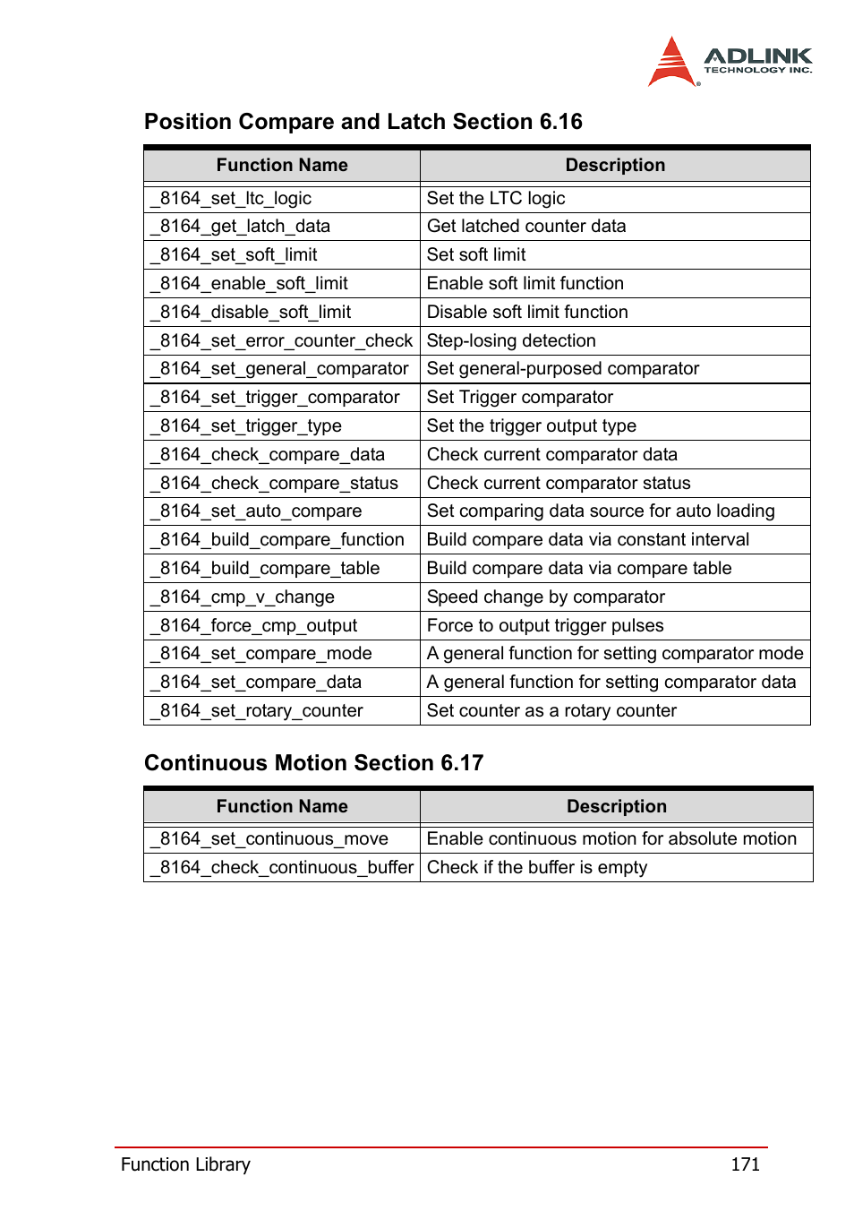 ADLINK PCI-8164 User Manual | Page 183 / 310