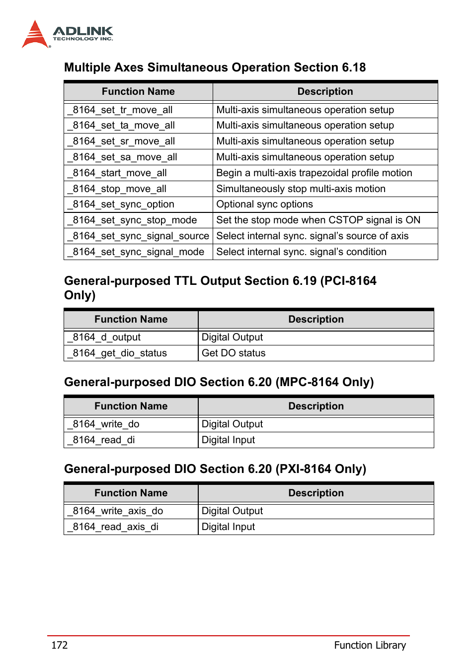 ADLINK PCI-8164 User Manual | Page 184 / 310