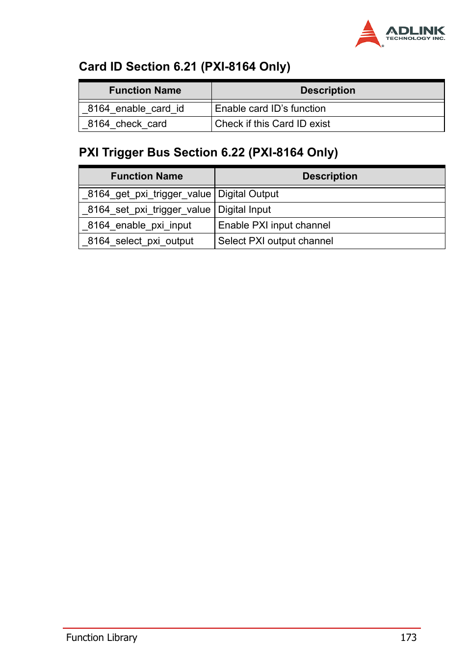 ADLINK PCI-8164 User Manual | Page 185 / 310
