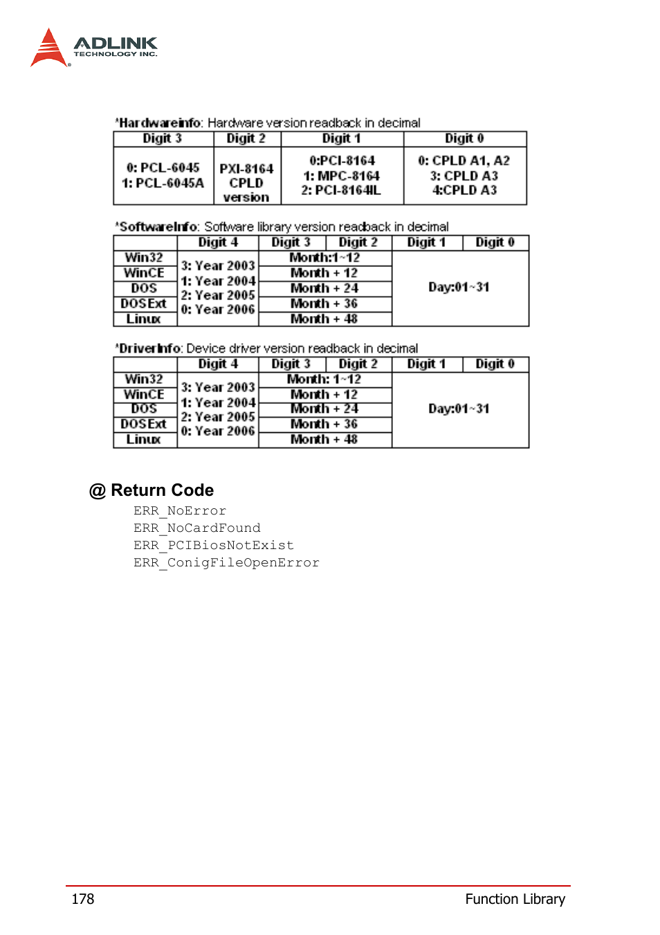 ADLINK PCI-8164 User Manual | Page 190 / 310