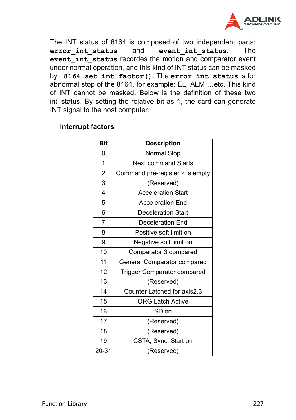 ADLINK PCI-8164 User Manual | Page 239 / 310
