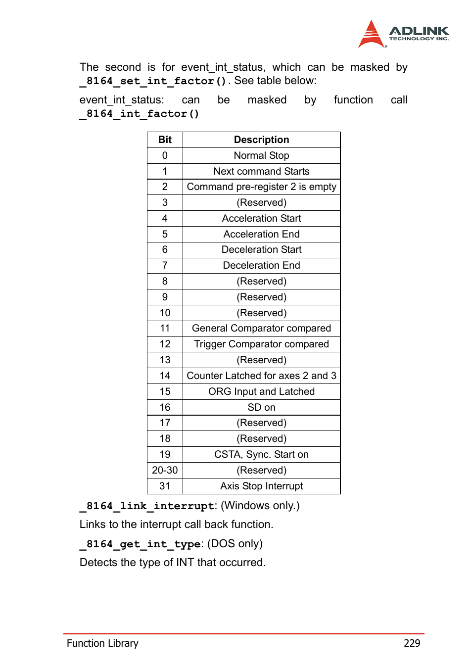 ADLINK PCI-8164 User Manual | Page 241 / 310