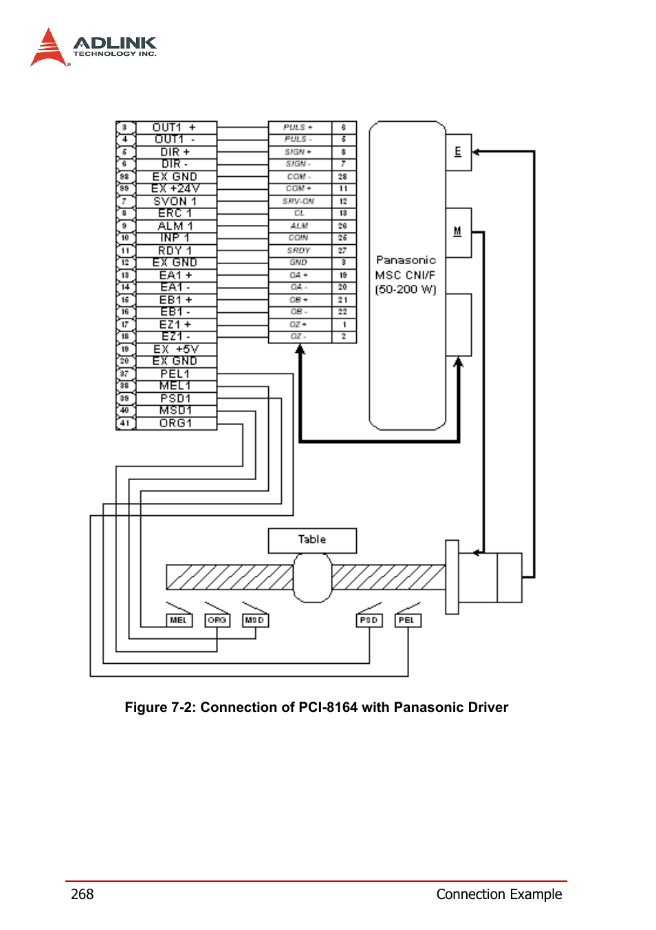 ADLINK PCI-8164 User Manual | Page 280 / 310