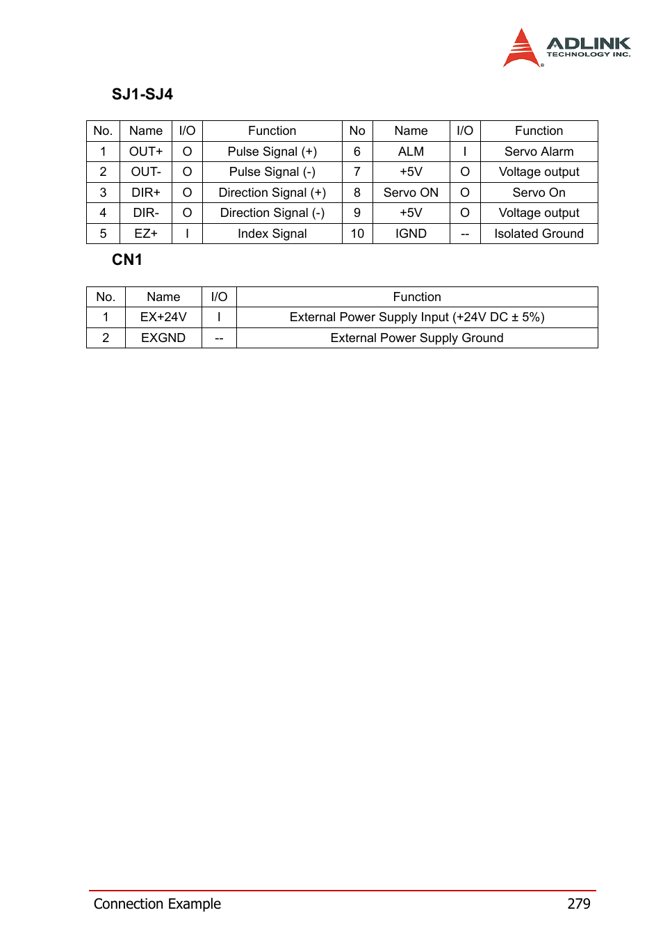 Sj1-sj4 cn1 | ADLINK PCI-8164 User Manual | Page 291 / 310