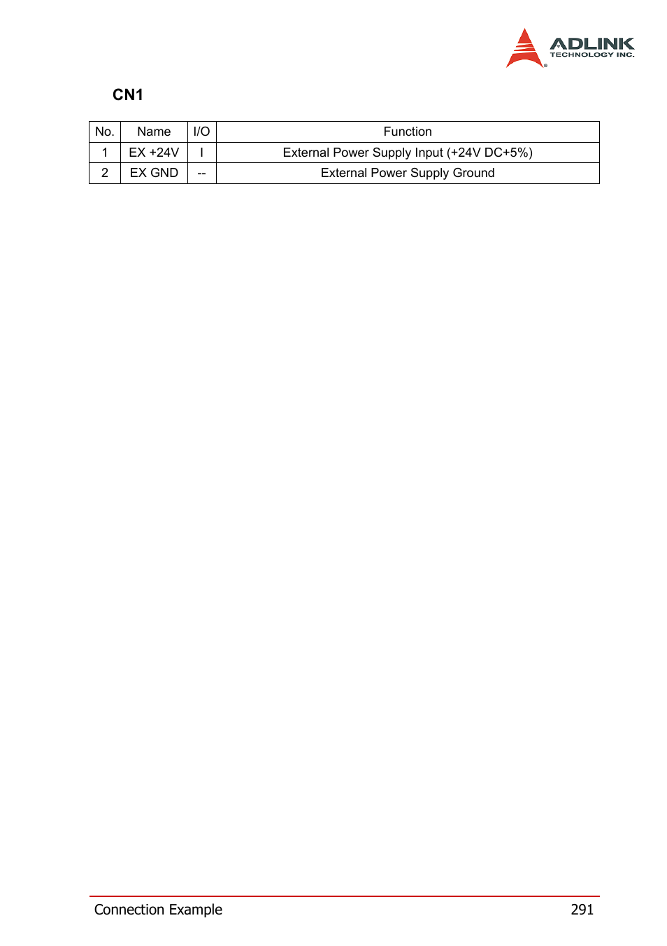 ADLINK PCI-8164 User Manual | Page 303 / 310