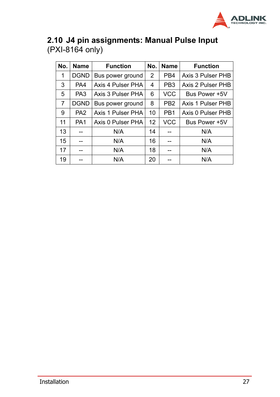10 j4 pin assignments: manual pulse input, Pxi-8164 only) | ADLINK PCI-8164 User Manual | Page 39 / 310