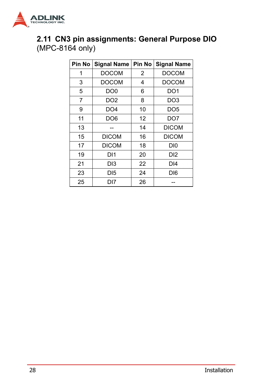 11 cn3 pin assignments: general purpose dio, Mpc-8164 only) | ADLINK PCI-8164 User Manual | Page 40 / 310